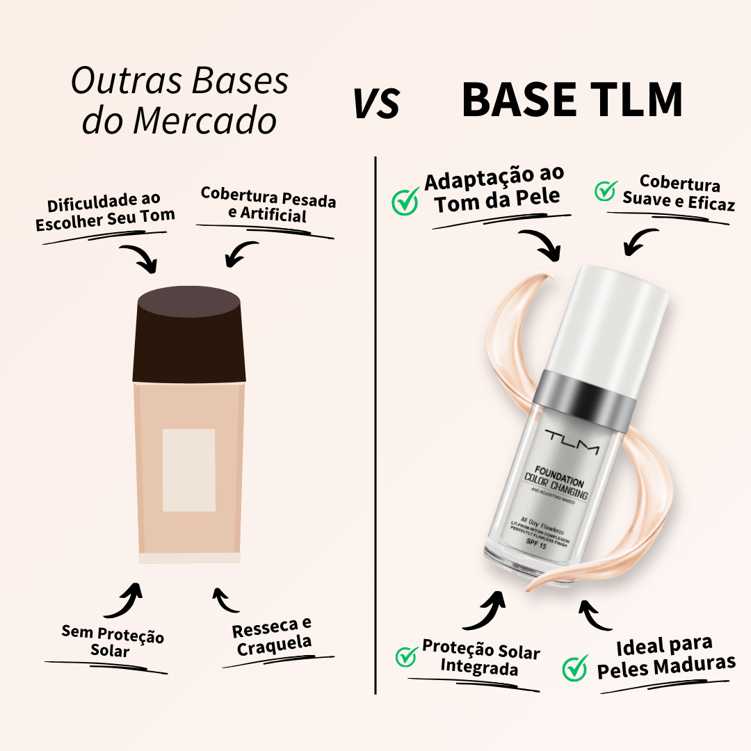Base TLM 4 em 1 | Cobertura e Adaptação Perfeita ao teu Tom